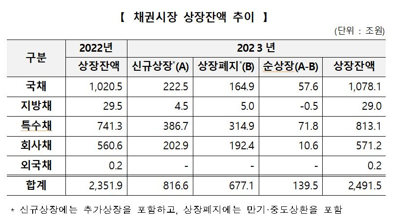 [한국거래소]