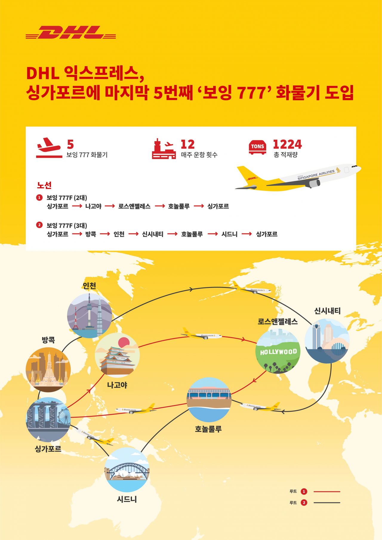 DHL의 운송구간 인포그래픽.