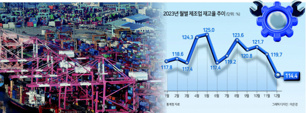 부산항 신선대부두에서 하역작업이 진행되고 있다. [연합]
