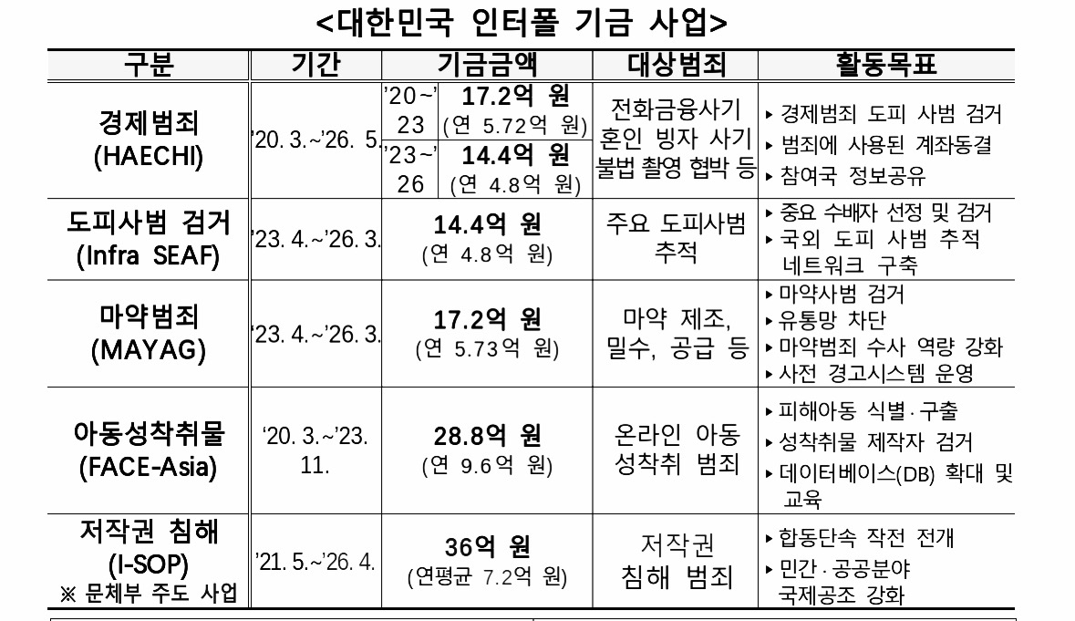 [경찰청 제공]