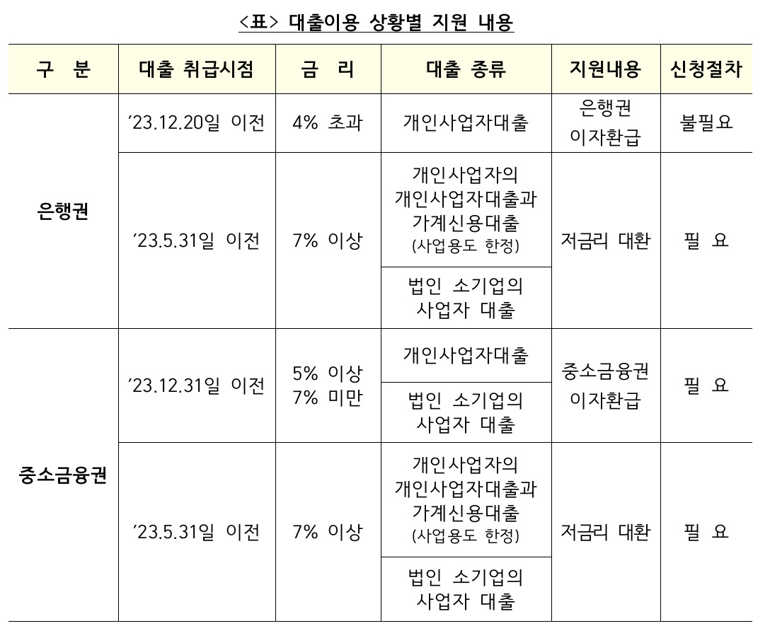 [금융위원회 자료]
