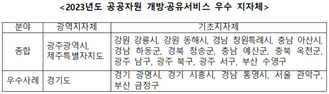 [행정안전부 자료]