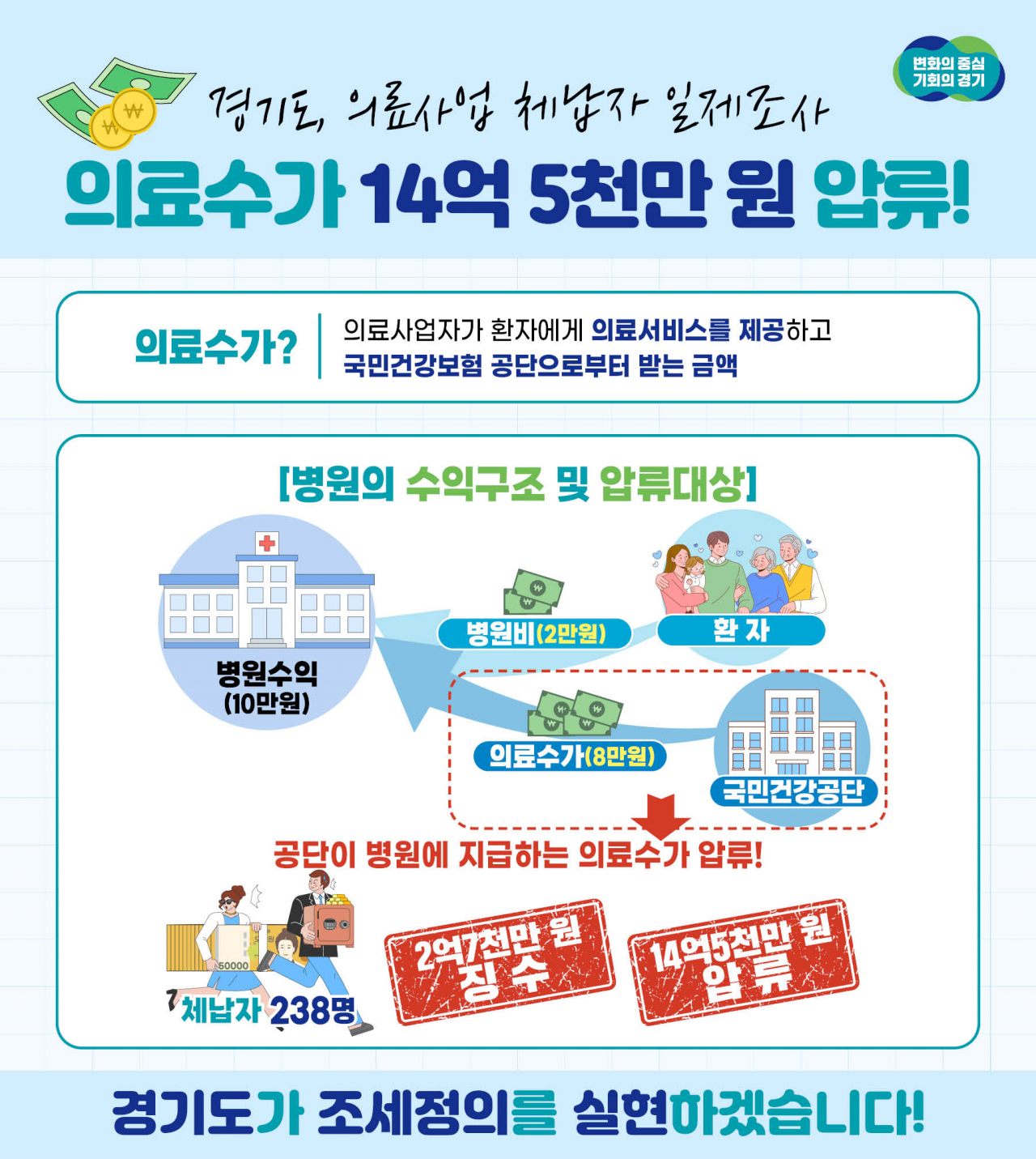[경기도 제공]