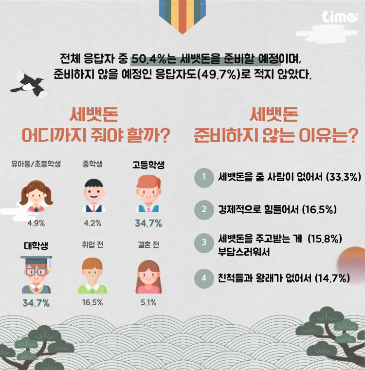 [롯데멤버스 제공]
