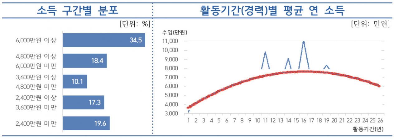 [생명보험협회 자료]