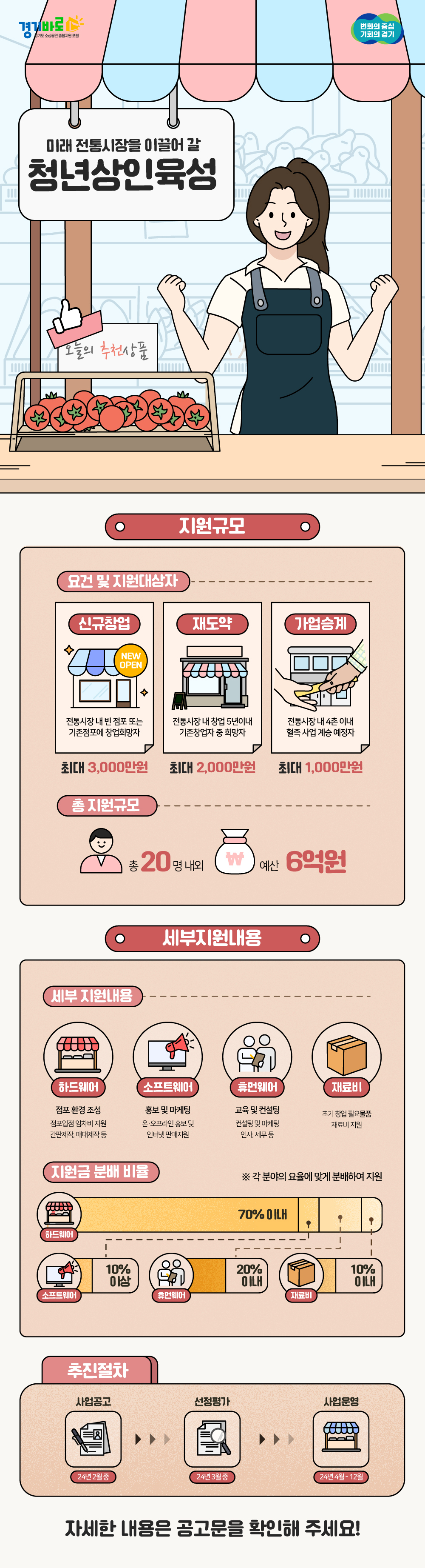 [경상원 제공]