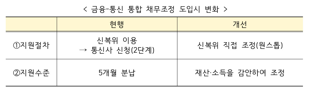 [금융위원회 자료]