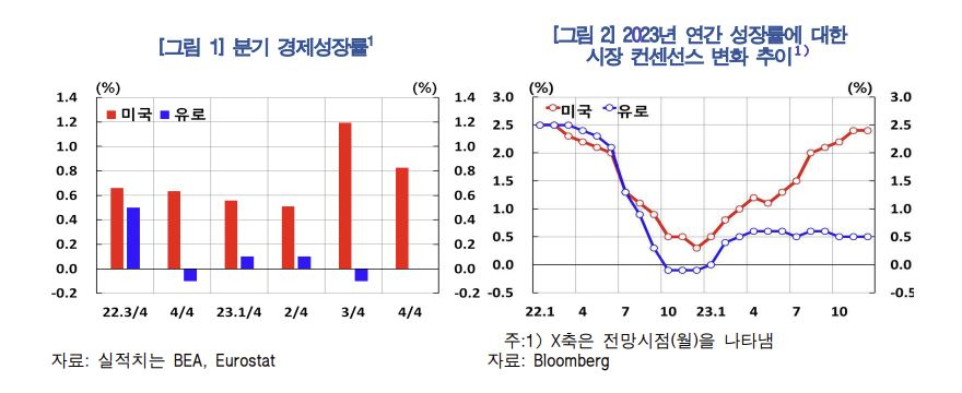 [한국은행 제공]