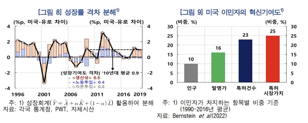[한국은행 제공]
