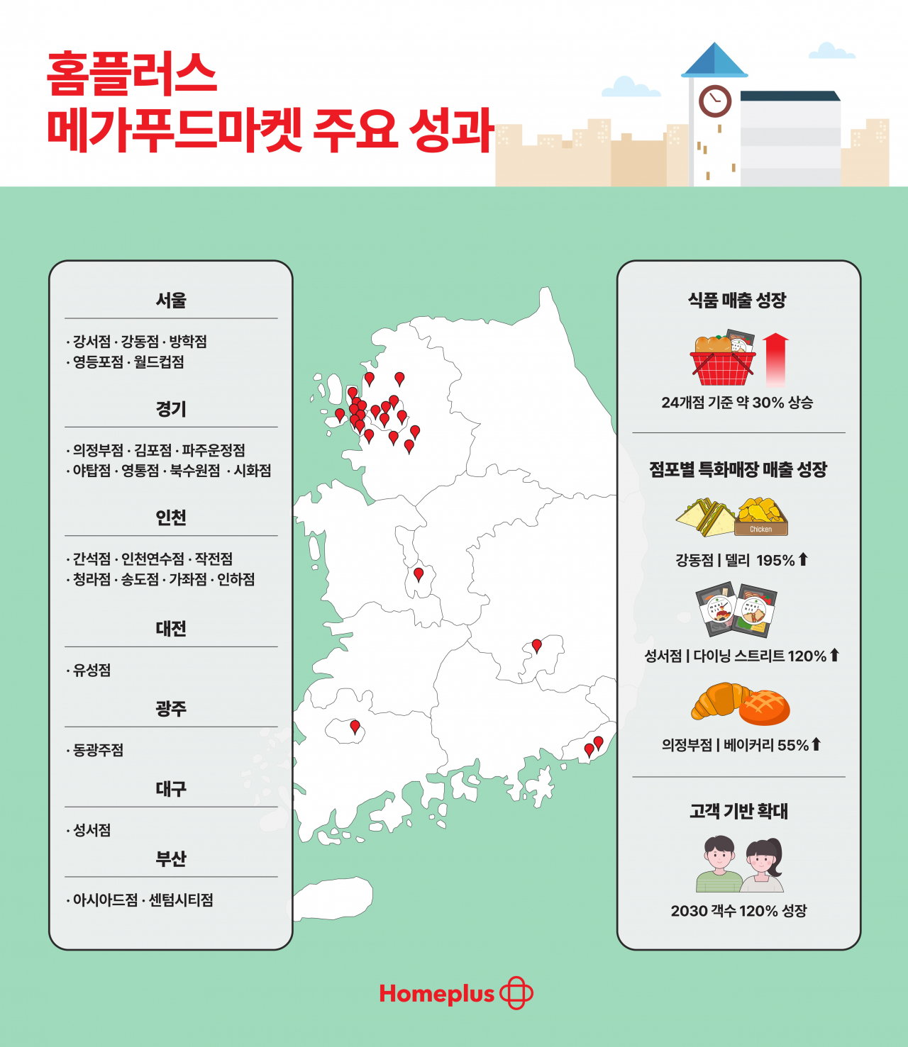 [홈플러스 자료]
