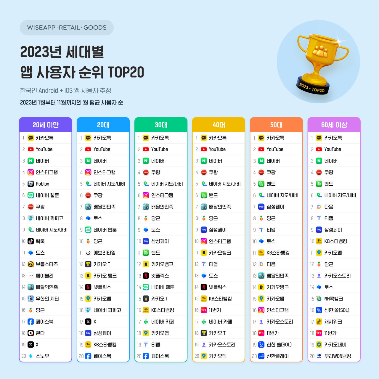 [와이즈앱·리테일·굿즈 제공]