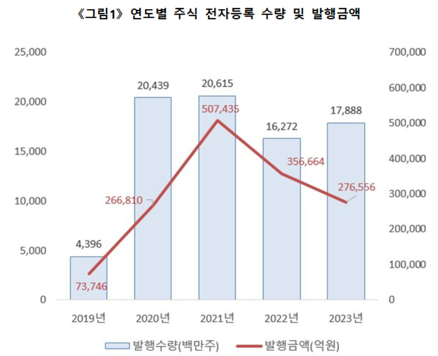 체크리스트