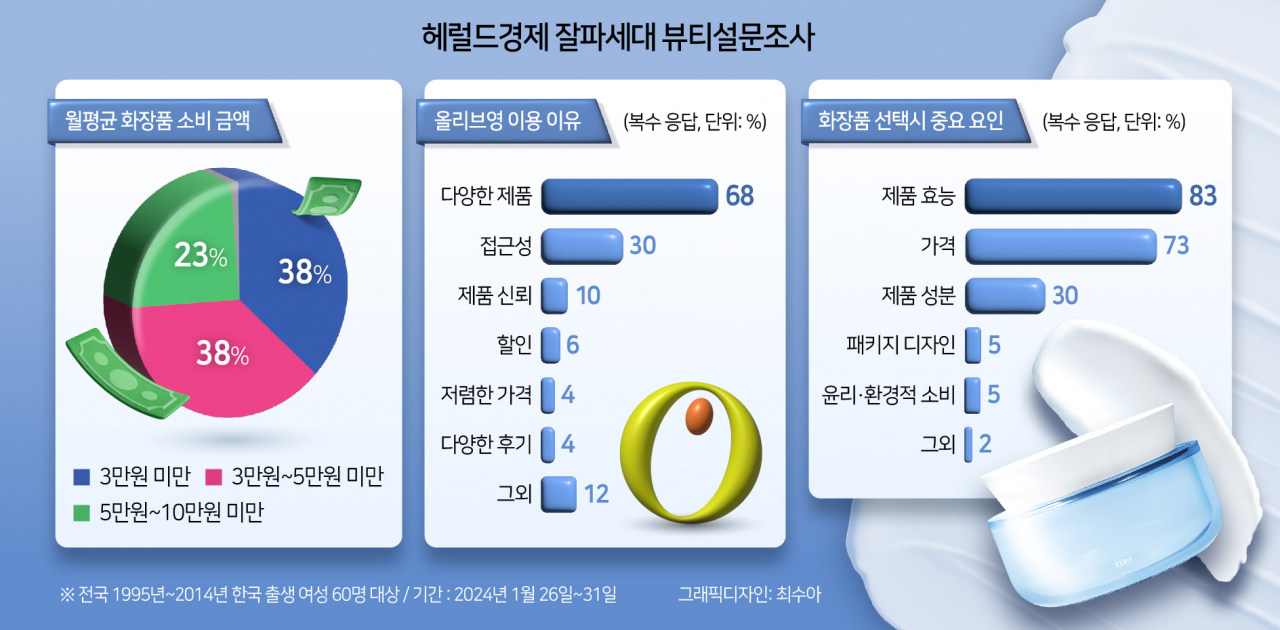 [헤럴드경제DB]