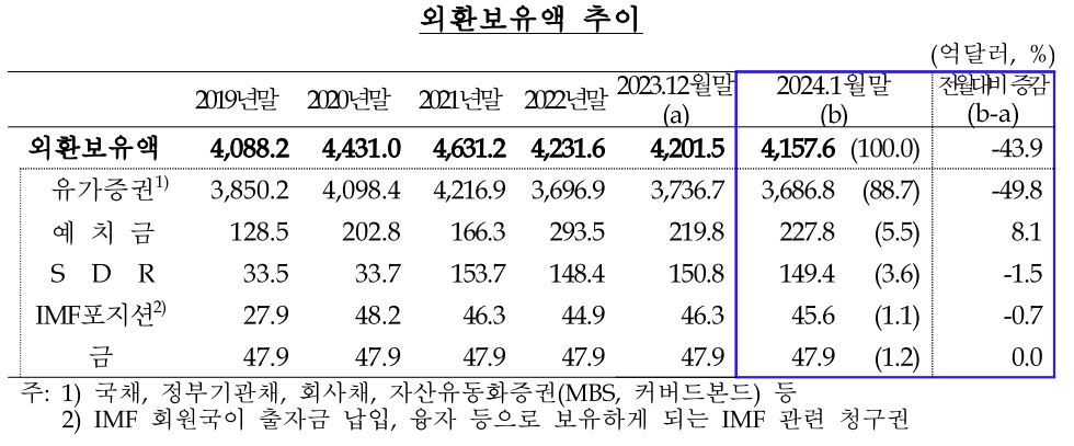 [한국은행 제공]