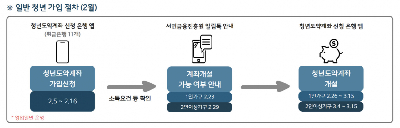 [금융위원회 자료]