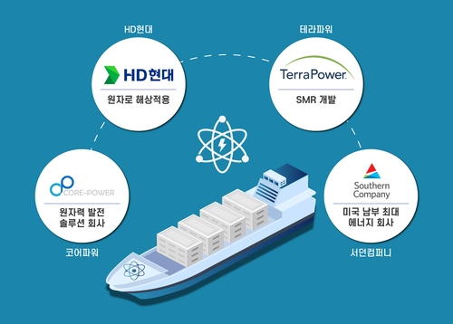 HD현대 SMR 글로벌 기업과 용융염 원자료 공동연구. [HD현대 제공]