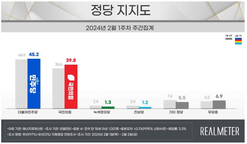 [리얼미터 제공]