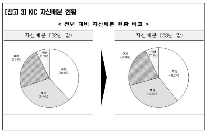 [한국투자공사]