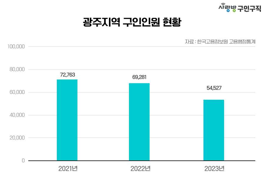 사랑방신문 분석 자료