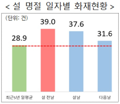 [소방청 자료]