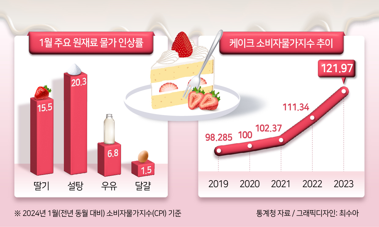 [헤럴드경제DB]