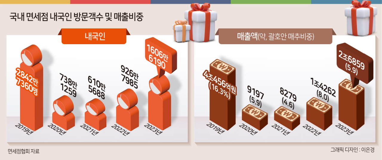 [헤럴드경제DB]