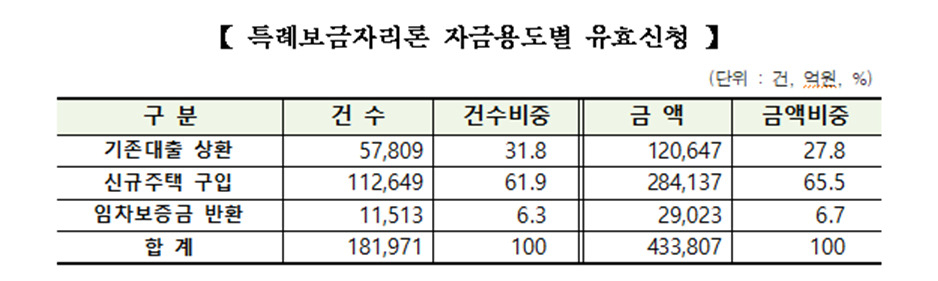 [주택금융공사 제공]