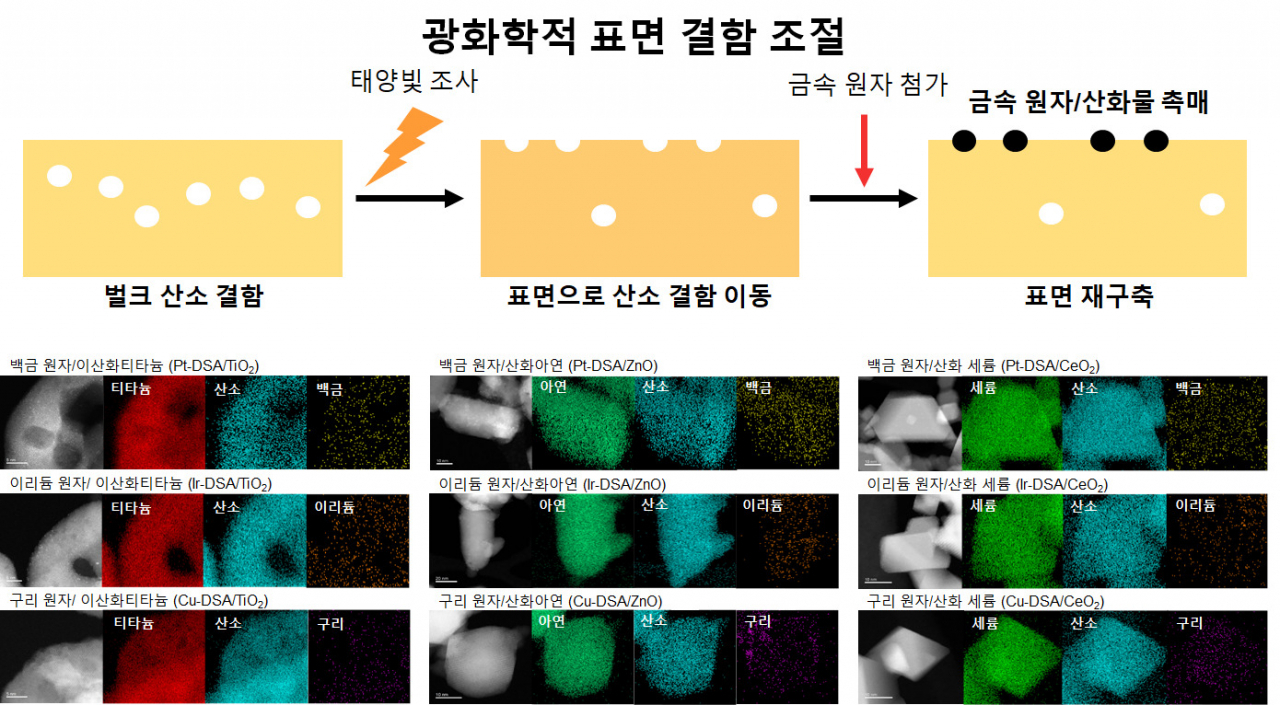 연구진이 개발한 합성법의 모식도 및 합성한 촉매의 전자 현미경 사진.[IBS 제공]