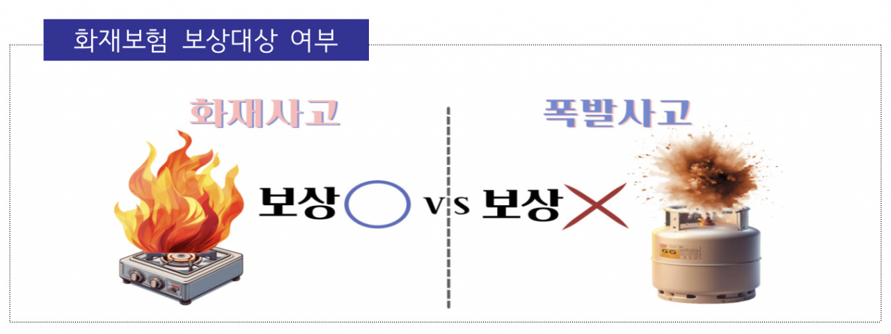 [금융감독원 자료]