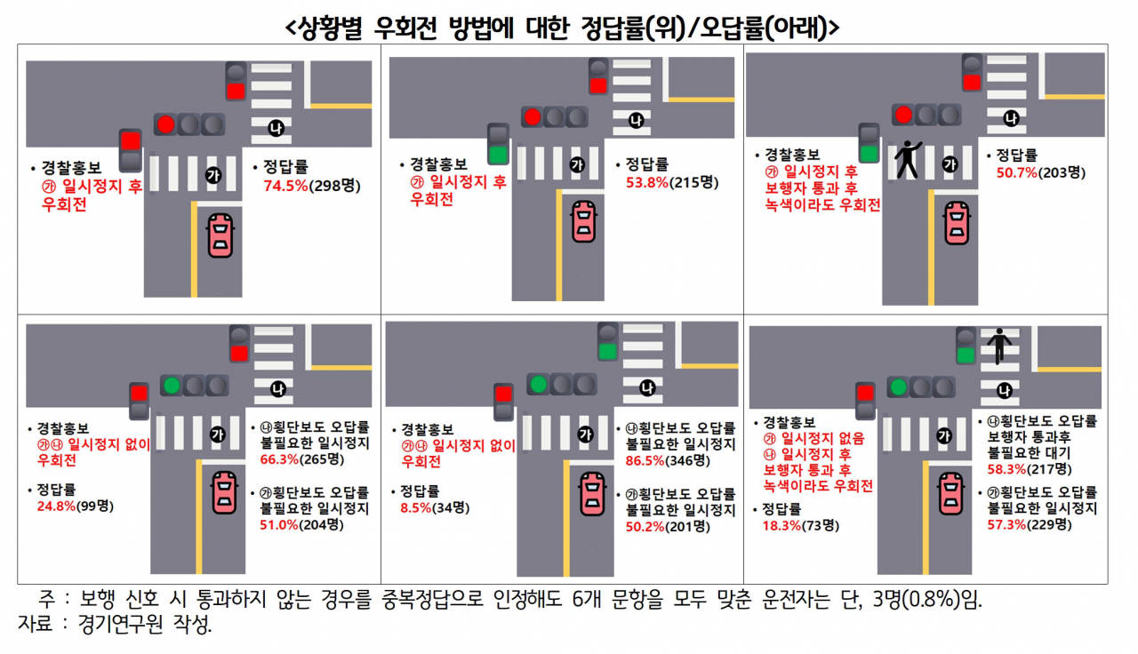[경기연구원 제공]