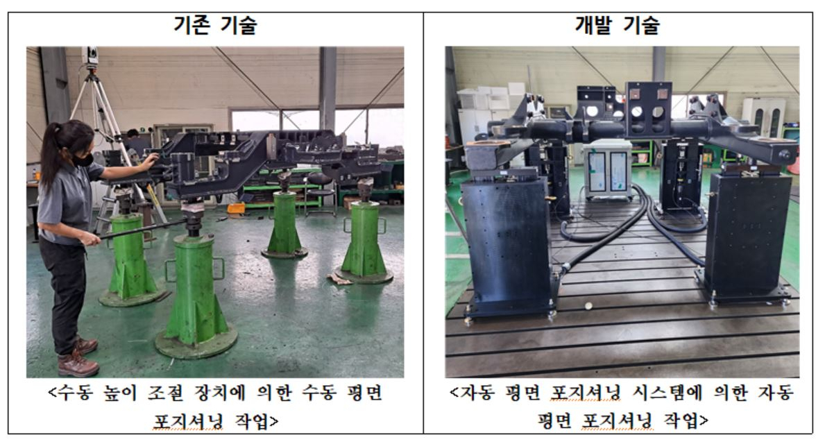 [한국철도기술연구원 제공]