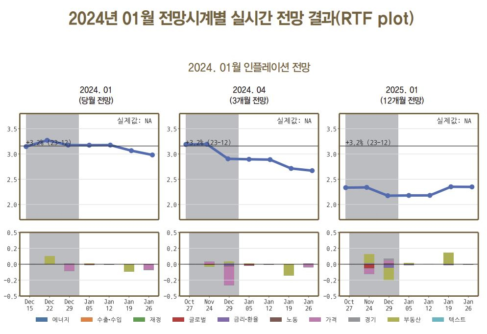[한국은행 제공]