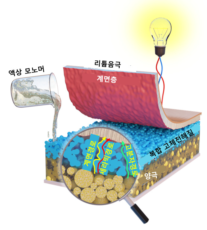 전고체 배터리 구조.[전남대 제공]