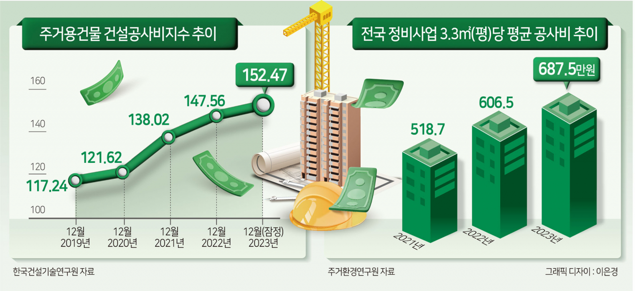 평당 1000만원이 집값이었는데…지금은 공사비입니다 [부동산360]