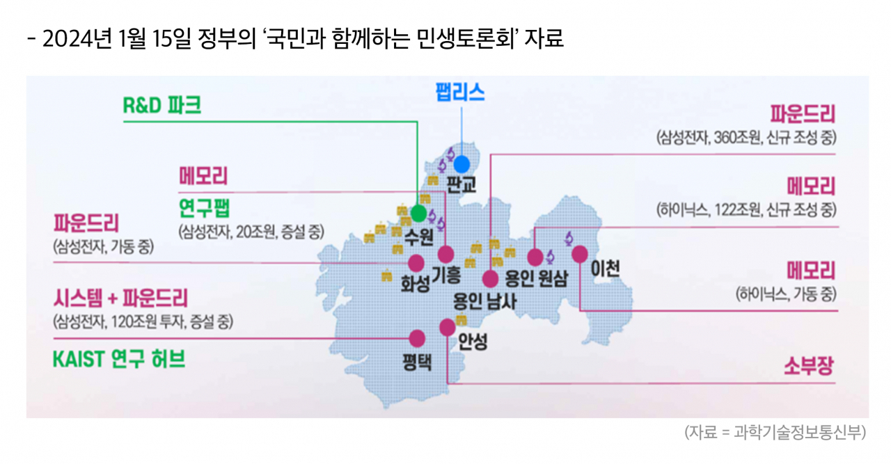 2024년 1월 15일 정부의 ‘국민과 함께하는 민생토론회’ 자료