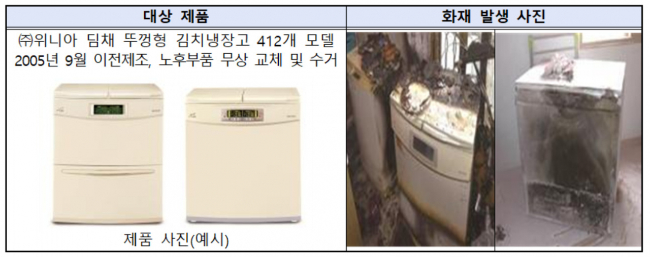 리콜 대상 제품과 화재 발생 사례 [한국소비자원 제공]