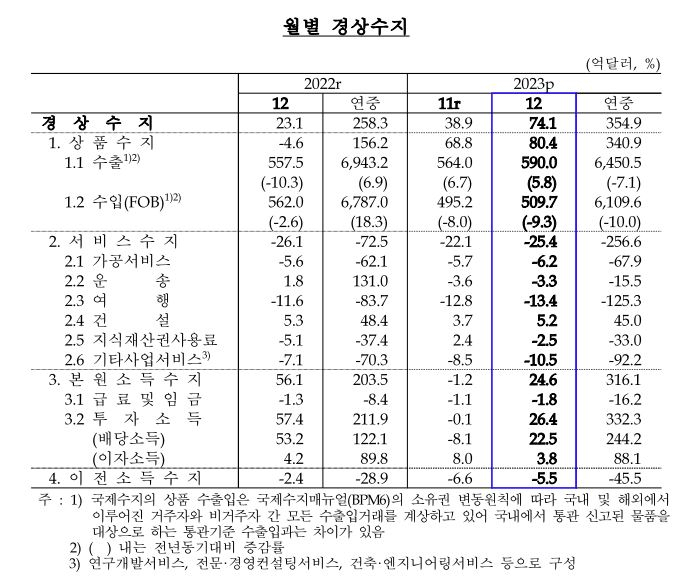 [한국은행 제공]