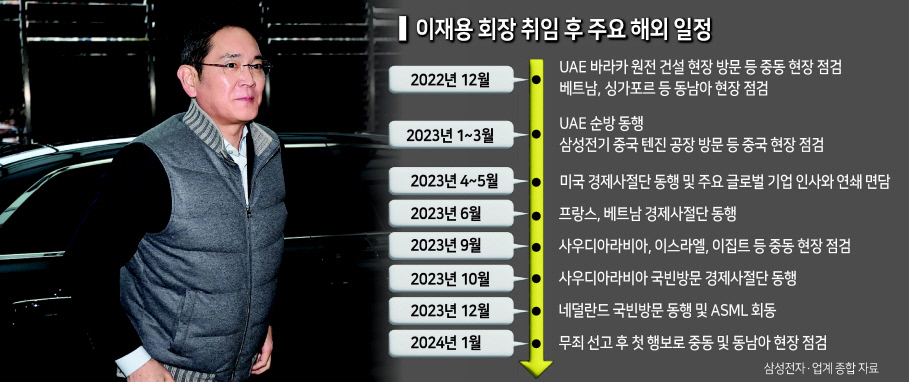 이재용 삼성전자 회장이 6일 오후 출국을 위해 서울 강서구 서울김포비즈니스항공센터에 들어서고 있다. [연합]