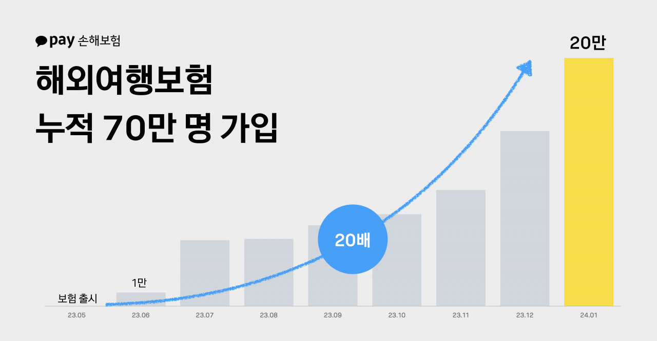 [카카오페이손해보험 제공]