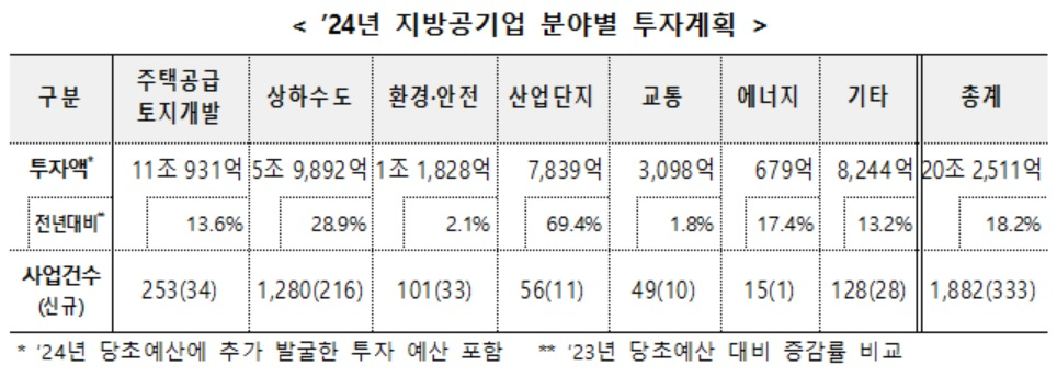 [행정안전부 자료]