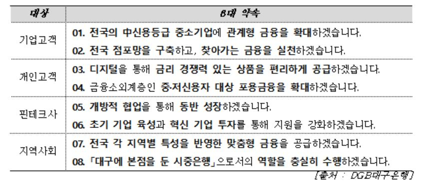 [DGB대구은행 제공]