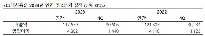 CJ대한통운의 오네 서비스를 이용하고 있는 고객 사진. [CJ대한통운 제공]