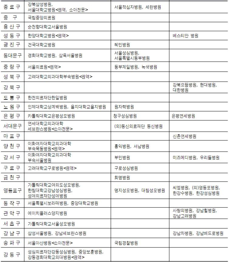 서울시 응급의료기관