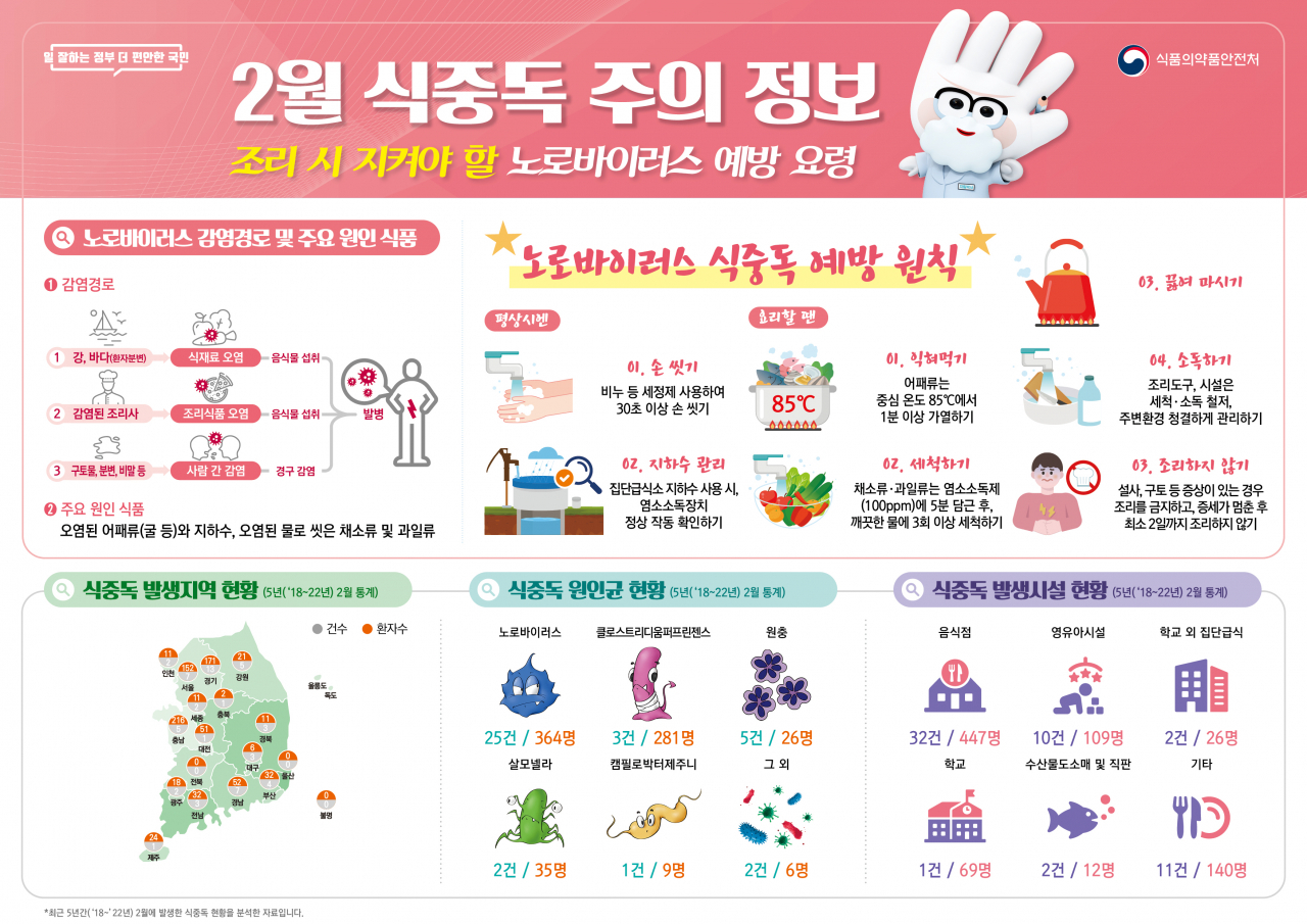 식중독 주의 정보 포스터