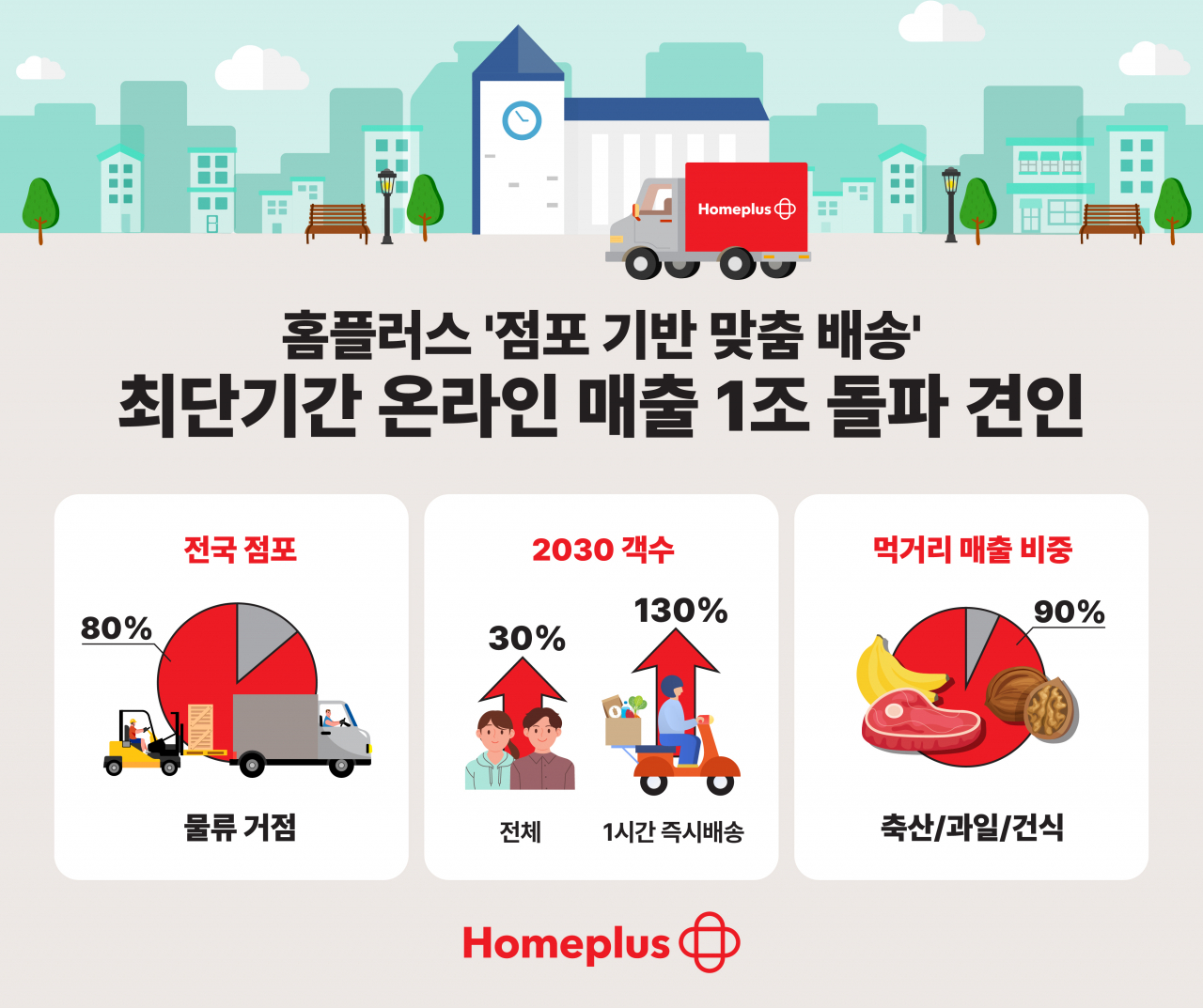[홈플러스 제공]