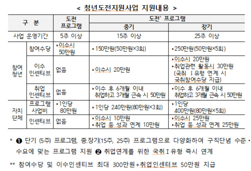 [고용노동부 제공]