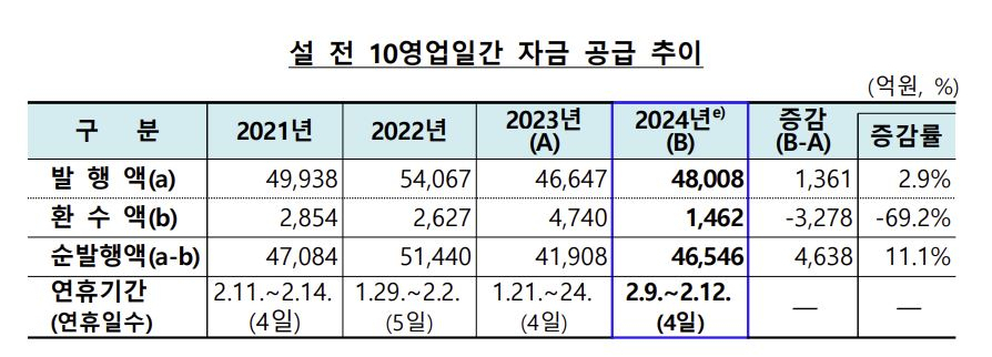 [한국은행 제공]
