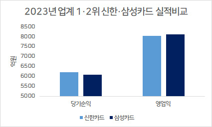 출처 각사 실적발표
