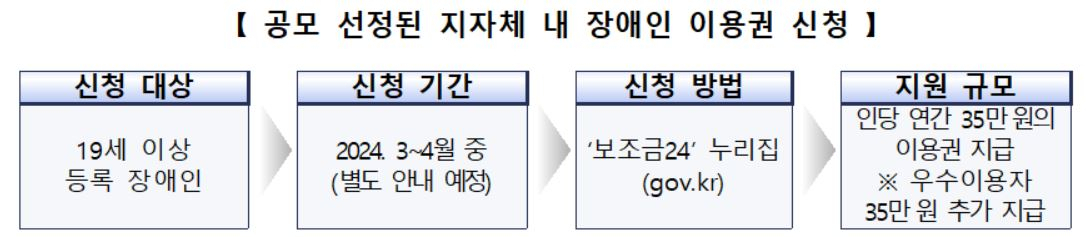 [교육부 제공]