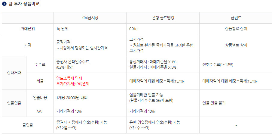 [한국거래소]